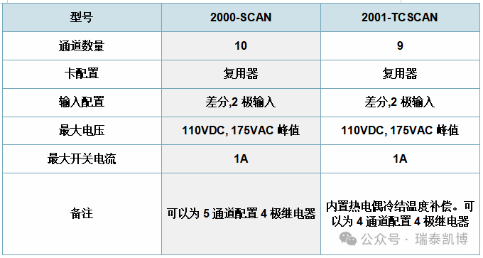 数采选型2.png