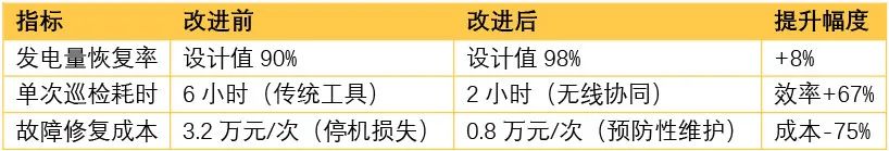 1743057092122228.jpg 光伏行业 “新宠”:福禄克光伏万用表与手机热像仪如何互补增效?-5.jpg