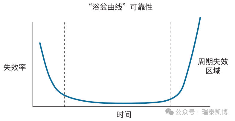 1762304938189282.png 晶圆级可靠性测试(WLR)中的**测量与加速验证——基于 Keithley 4200A-SCS 的完整解决方案-0.png