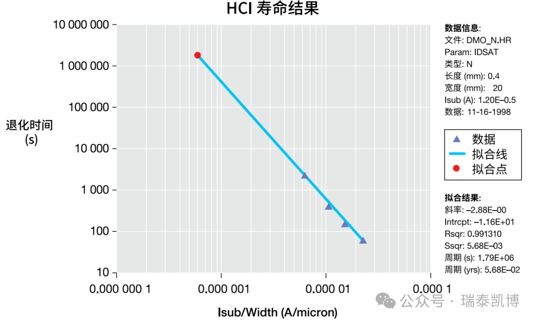 1762304957117478.png 晶圆级可靠性测试(WLR)中的**测量与加速验证——基于 Keithley 4200A-SCS 的完整解决方案-1.png