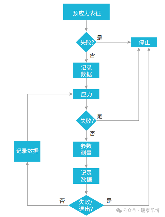 1762305011128502.png 晶圆级可靠性测试(WLR)中的**测量与加速验证——基于 Keithley 4200A-SCS 的完整解决方案-3.png