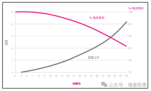 1762305229188199.png 为啥蓄电池内阻读数老漂移?纹波干扰要重视-1.png