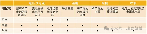 1762305294183064.png 为啥蓄电池内阻读数老漂移?纹波干扰要重视-5.png