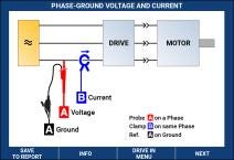 Drive input step-by-step guided measurement connections Drive input step-by-step guided measurement connections