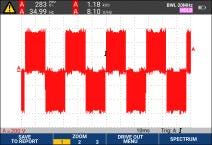 Drive output waveform with auto triggering Drive output waveform with auto triggering