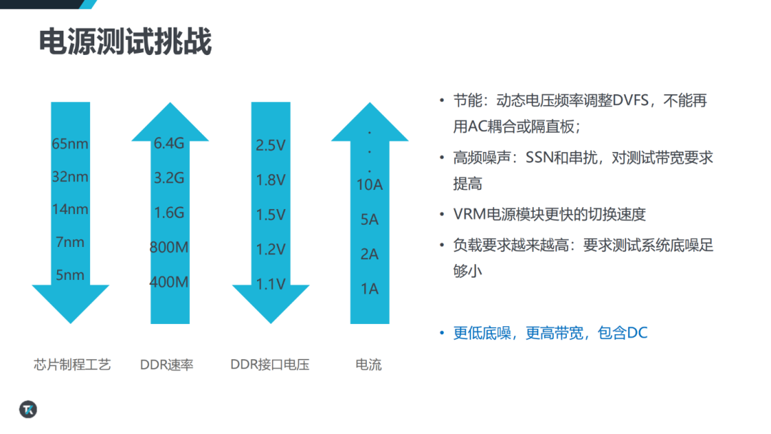1792028124213354.png AI算力持续跃升,芯片电源为何越来越难测?——从纹波噪声到PSIJ,重新理解AI时代的电源完整性挑战-9.png