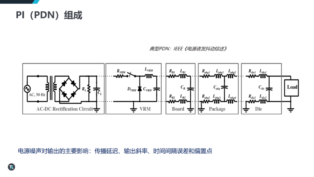 1792028148169119.png AI算力持续跃升,芯片电源为何越来越难测?——从纹波噪声到PSIJ,重新理解AI时代的电源完整性挑战-10.png