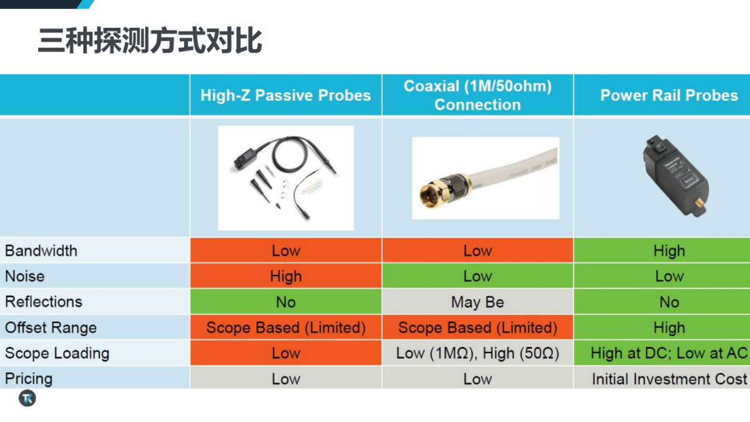 1792028269332987.png AI算力持续跃升,芯片电源为何越来越难测?——从纹波噪声到PSIJ,重新理解AI时代的电源完整性挑战-14.png
