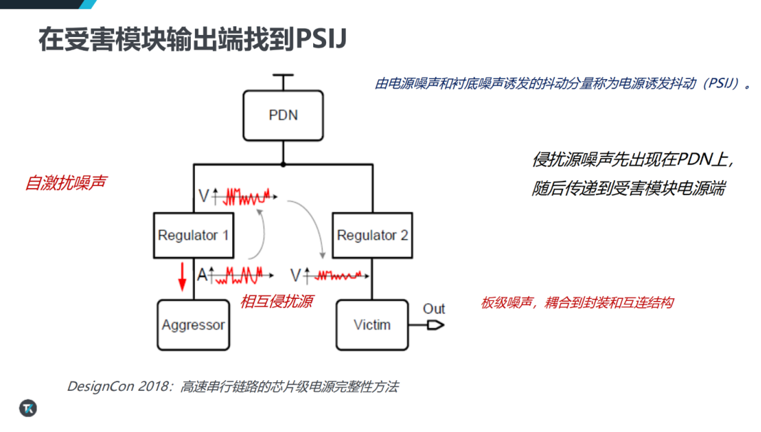 1792028355388777.png AI算力持续跃升,芯片电源为何越来越难测?——从纹波噪声到PSIJ,重新理解AI时代的电源完整性挑战-18.png