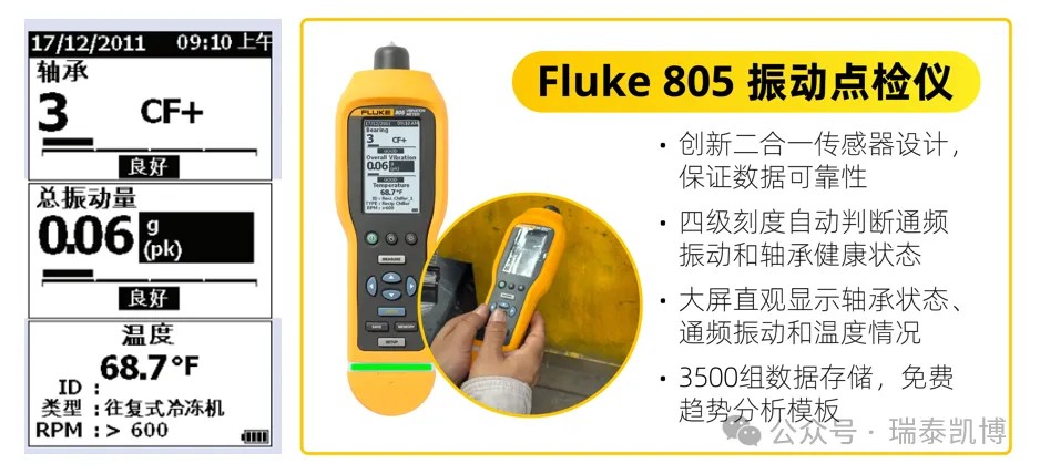 干货收藏 | 测振仪单位选择+结果解读指南，一文搞懂！